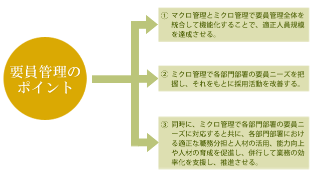 要員管理のポイント