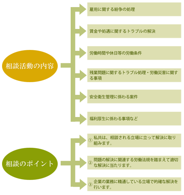 regulations