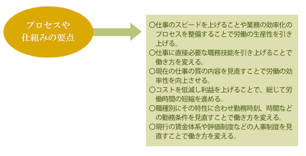 働き方を変えるコンサルティングのポイント