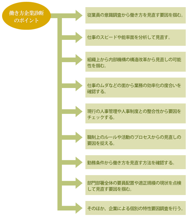 働き方企業診断のポイント