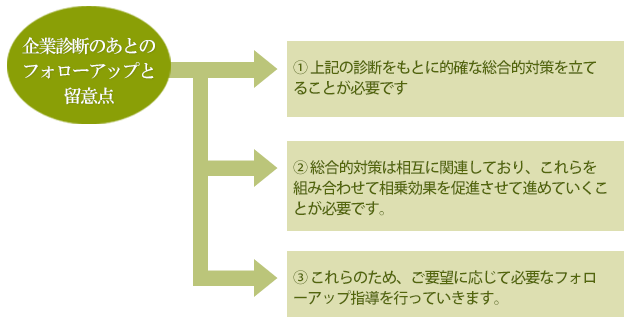 企業診断のあとのフォローアップと留意点