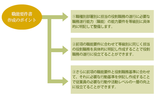 職能要件書作成のポイント