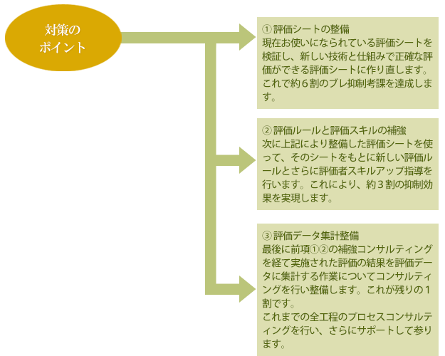 対策のポイント