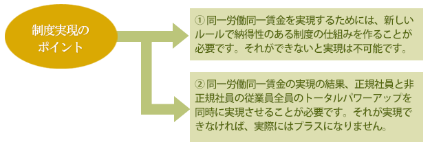 制度実現のポイント