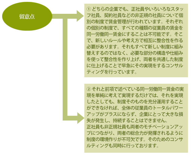 留意点