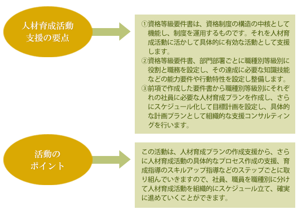 支援コンサルティングの概要