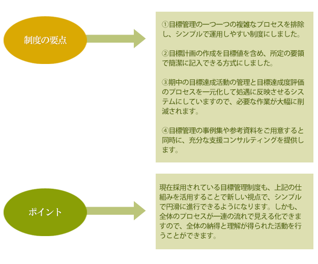 シンプルで運用しやすい目標管理制度作成支援コンサルティング